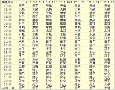 上升星座一樣|上升星座｜代表初印象？分析與太陽月亮星座分別＋星 